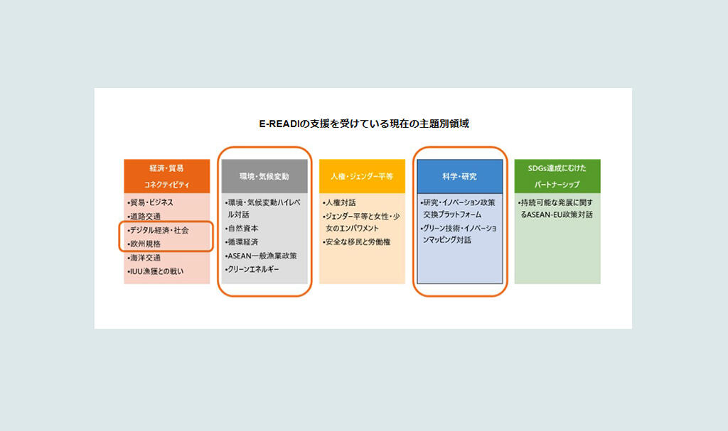 Asean Eu Asean Science Portal Asean